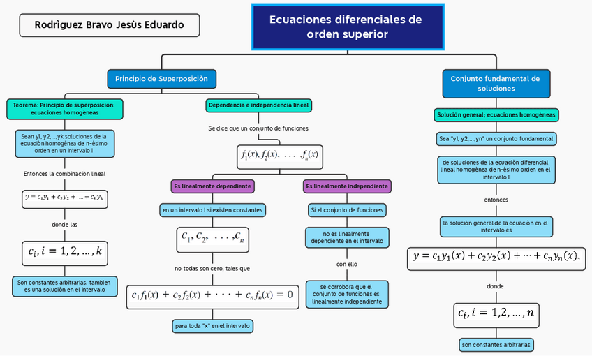 Miniatura del documento A2U4Rodriguez-BravoJesus-Eduardo.pdf