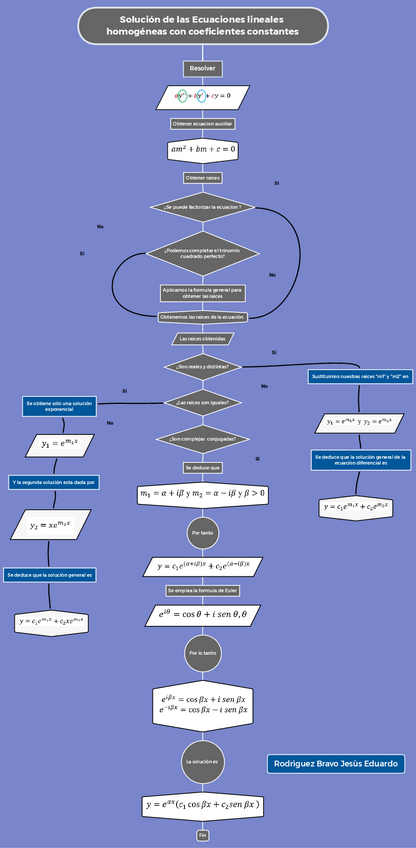 Miniatura del documento A3U4Rodriguez-BravoJesus-Eduardo.pdf
