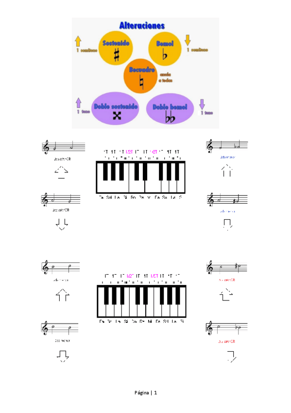 Miniatura del documento Alteraciones-semitono-diatonico-y-cromatico-escala-Mayor.pdf
