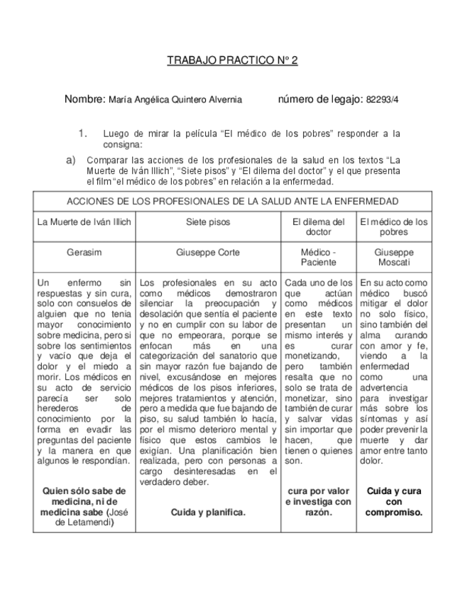Miniatura del documento TP2-equidad-y-salud.pdf