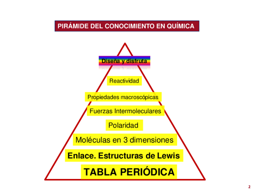 Miniatura del documento repaso-quimica-anual.pdf