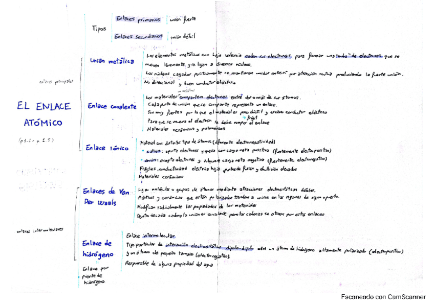 Miniatura del documento esquemas-materiales.pdf