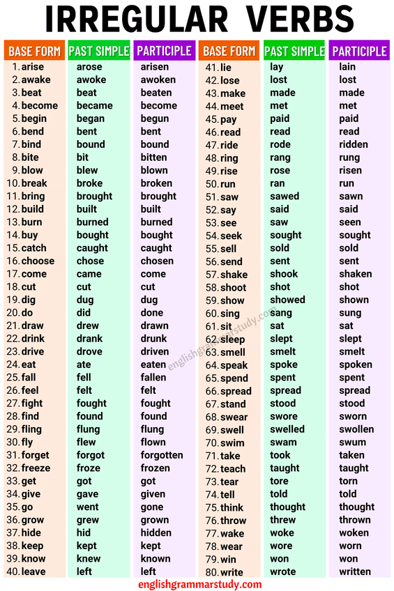 Miniatura del documento irregular-verbs-list.png