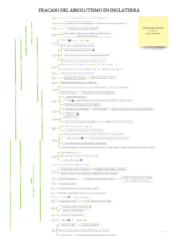 Miniatura del documento Fracaso-del-Absolutismo-en-Inglaterra.pdf