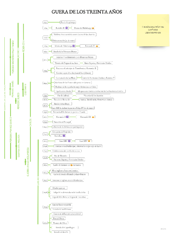 Miniatura del documento Guerra-de-los-30-anos.pdf