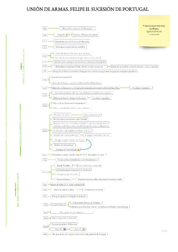 Miniatura del documento Union-de-Armas.-Felipe-II.-Sucesion-de-Portugal..pdf