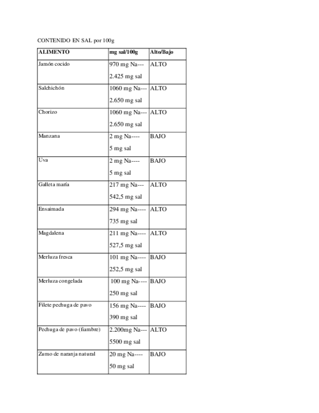 Miniatura del documento Tutoria-de-la-sal.pdf