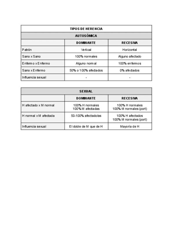 Miniatura del documento Genetica-1-quatri.pdf