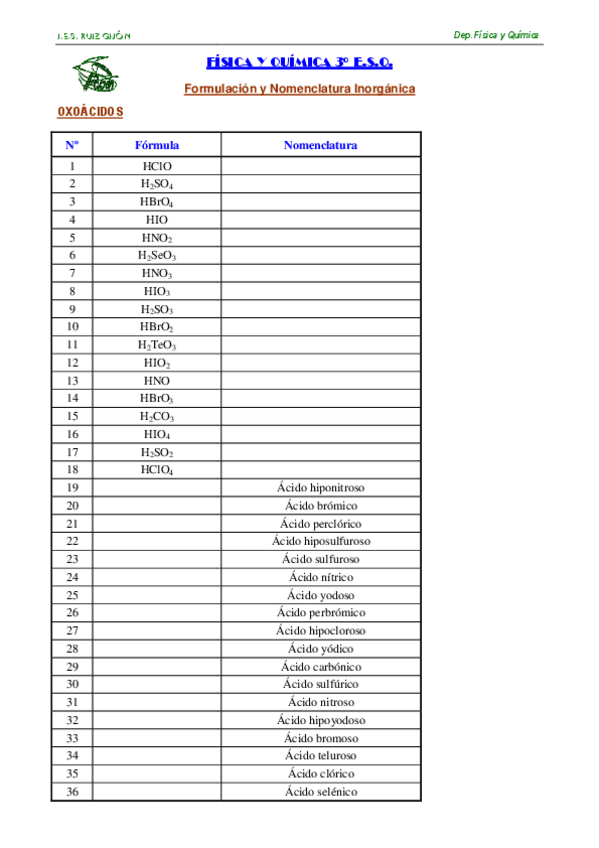 Miniatura del documento repaso-formulacion-oxisales-y-oxoacidos.pdf