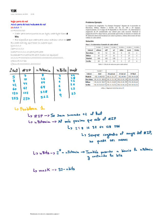Miniatura del documento Fundamento-de-redes-de-computadoras.-APUNTES-POR-TEMAS.pdf