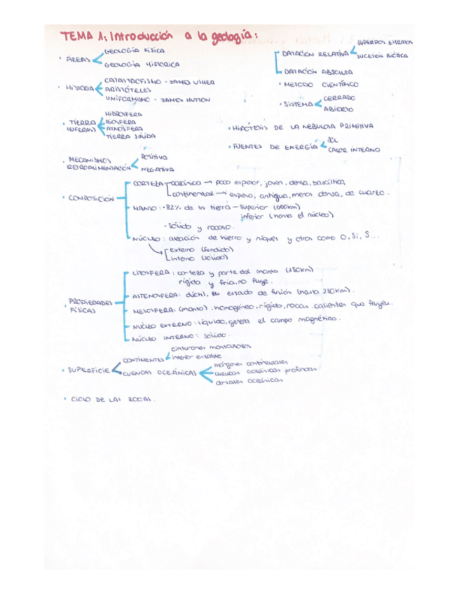 Miniatura del documento ESQUEMAS-1-CUATRI.pdf