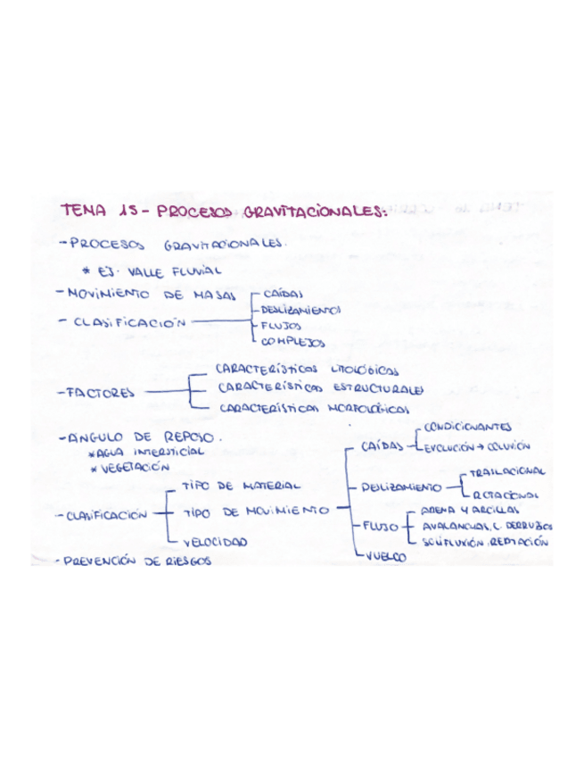 Miniatura del documento ESQUEMAS-2-CUATRI.pdf