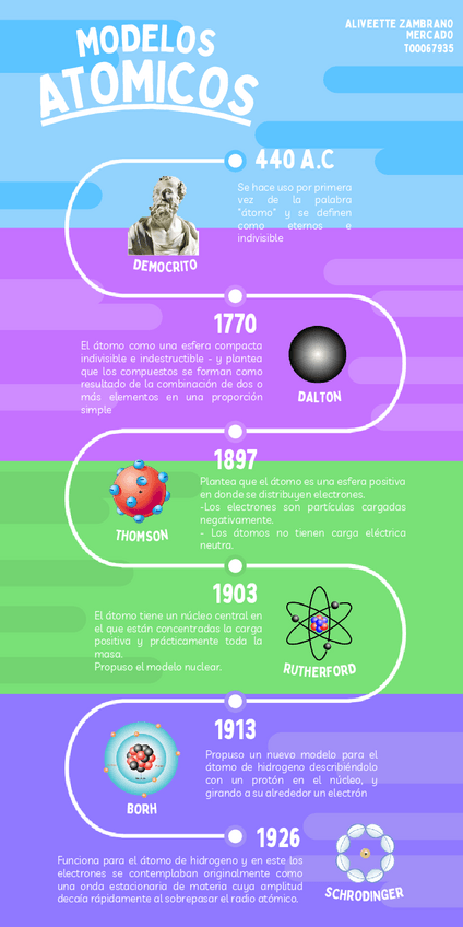 Miniatura del documento MODELOS-ATOMICOS-LINEA-DE-TIEMPO.pdf