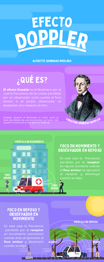 Miniatura del documento EFECTO-DOPPLER.pdf