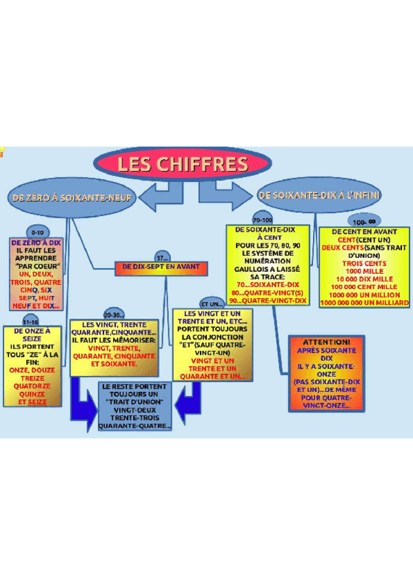 Miniatura del documento les-chiffres-meilleurorig.pdf