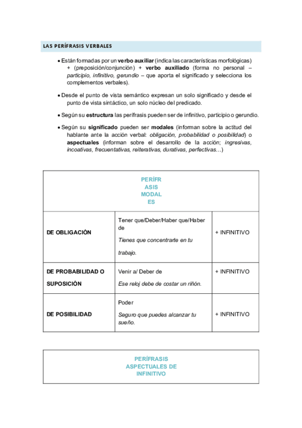 Miniatura del documento PERIFRASIS-VERBALES.pdf