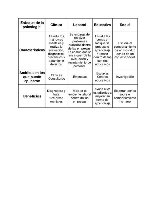 Miniatura del documento Enfoques-de-la-psicologia.pdf