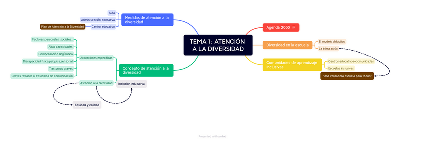 Miniatura del documento TEMA-1-ATENCION-A-LA-DIVERSIDAD.pdf