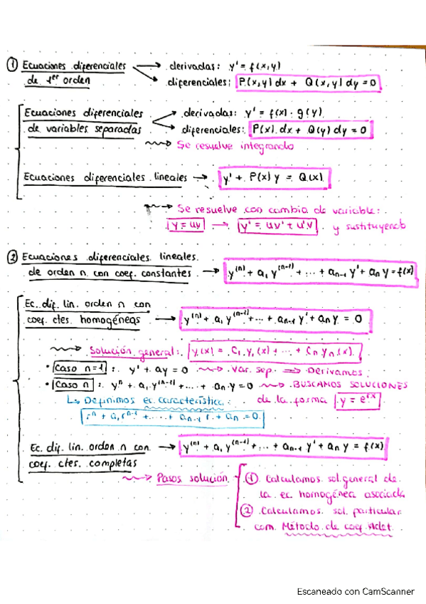 Miniatura del documento Esquema tema 5 ecuaciones diferenciales - Matematicas II.pdf