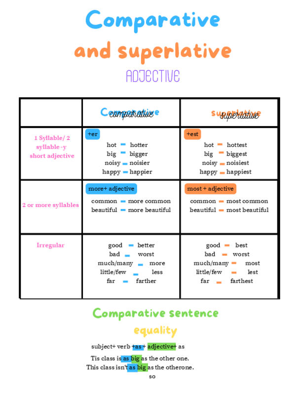 Miniatura del documento Comparative-and-superlative-adjective.pdf