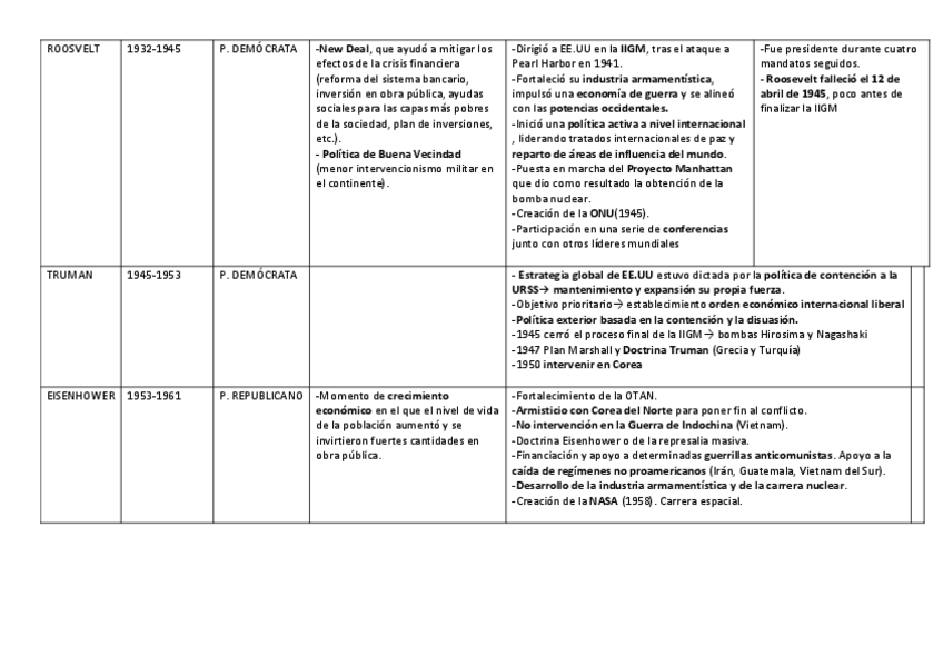 Miniatura del documento TABLA-PRESIDENTES-EE.UU.pdf