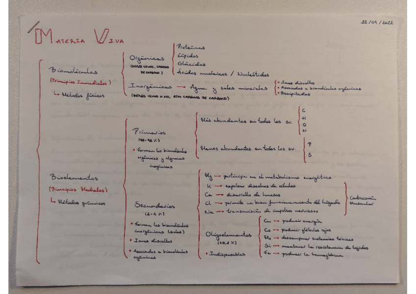 Miniatura del documento Tema-1-Materia-Viva.pdf
