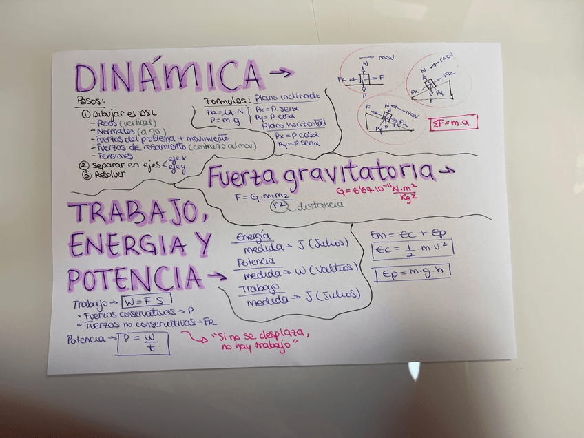 Miniatura del documento DINAMICA-FUERZA-GRAVITACIONAL-TRABAJO-ENERGIA-Y-POTENCIA.jpeg