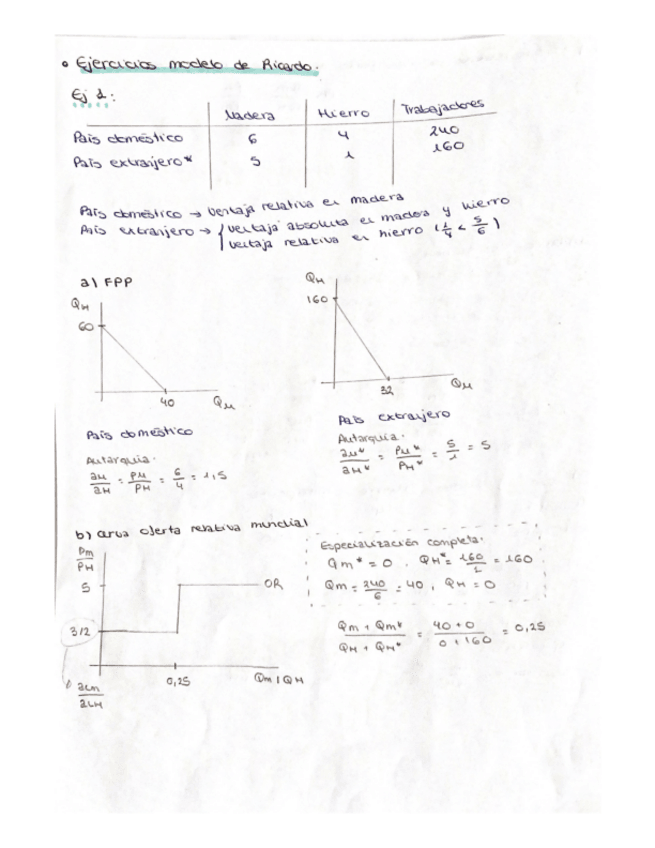Miniatura del documento Ej-1-y-2-Ricardo.pdf
