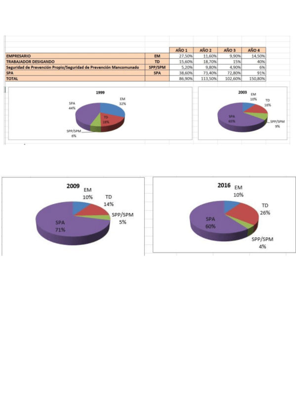 Miniatura del documento ejercicio-analisis-modalidades-organizacion.pdf