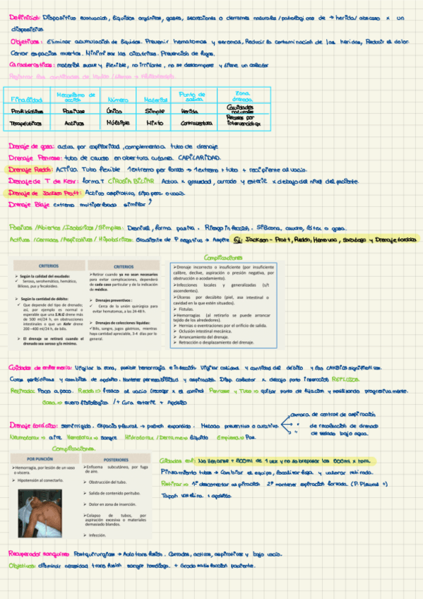 Miniatura del documento APUNTES-DRENAJES.pdf