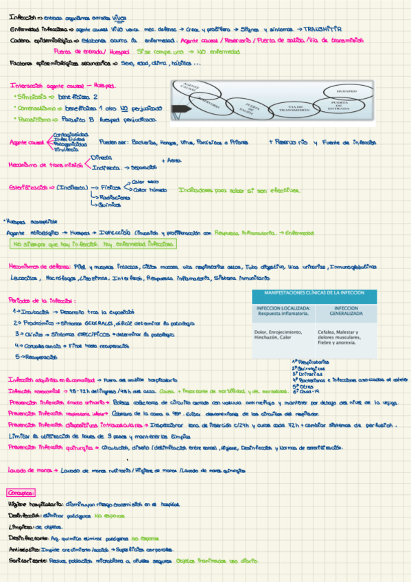 Miniatura del documento APUNTES-CIDADOS-AL-PACIENTE-CON-INFECCION.pdf