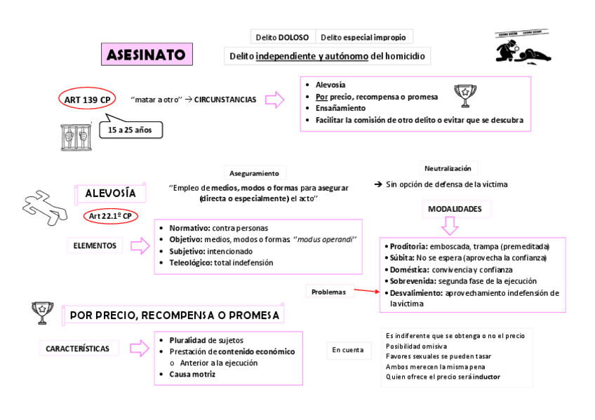 Miniatura del documento Esquema-Asesinato.pdf
