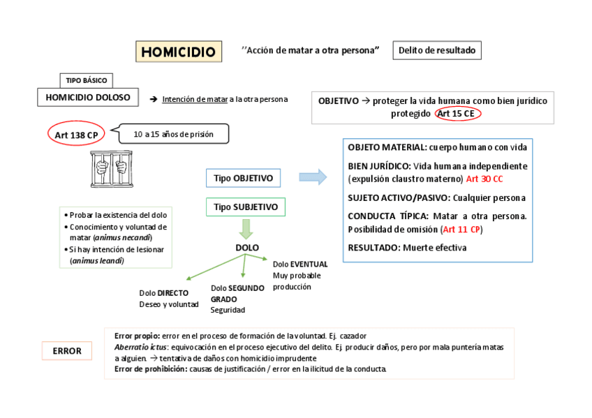 Miniatura del documento Esquema-Homicidio.pdf