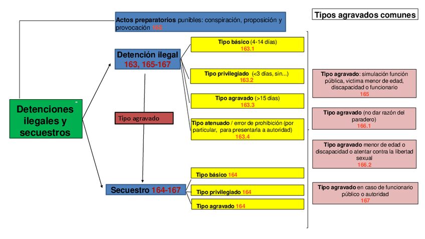 Miniatura del documento esquema-delitos-contra-la-libertad-publicado.pdf