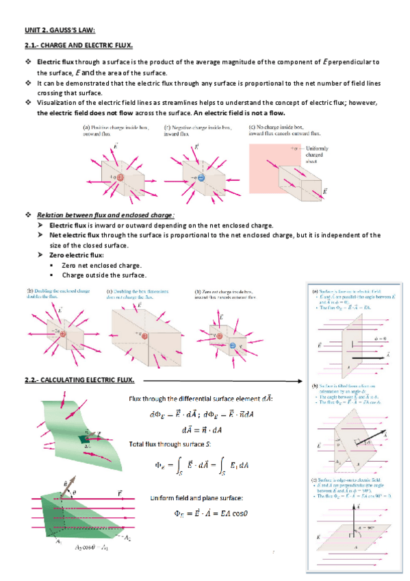 Miniatura del documento 2.-Gausss-Law.pdf