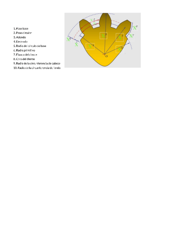Miniatura del documento teoria-maquinas-2-parcial.pdf
