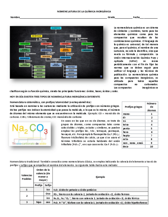 Miniatura del documento Nomenclatura-Quimica-Inorganica-1-1.pdf