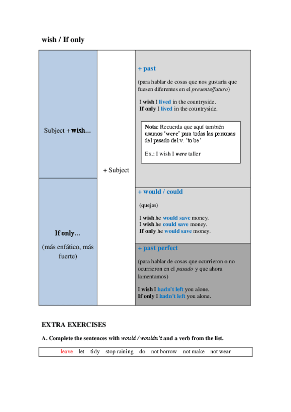 Miniatura del documento Wish-If-I-only.pdf