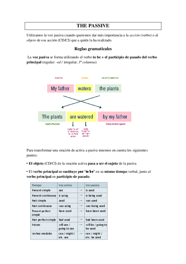 Miniatura del documento Pasiva+Have-Something-Done.pdf