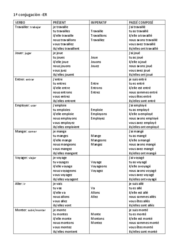 Miniatura del documento TEMARIO-PARA-EXAMEN-DE-FRANCES-I.pdf