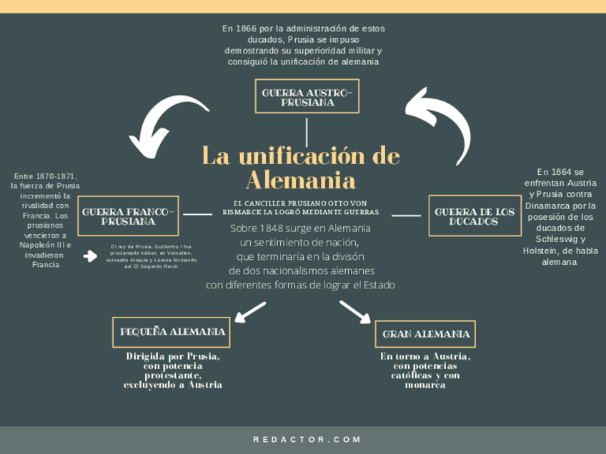 Miniatura del documento Mapa-Conceptual-Unificacion-Alemana.pdf