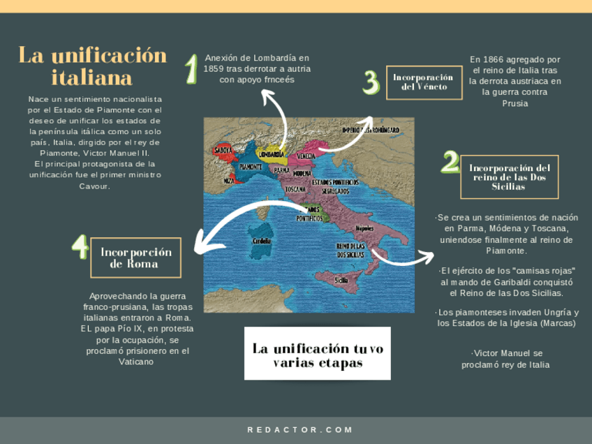 Miniatura del documento Mapa-Conceptual-Unificacion-Italiana.pdf