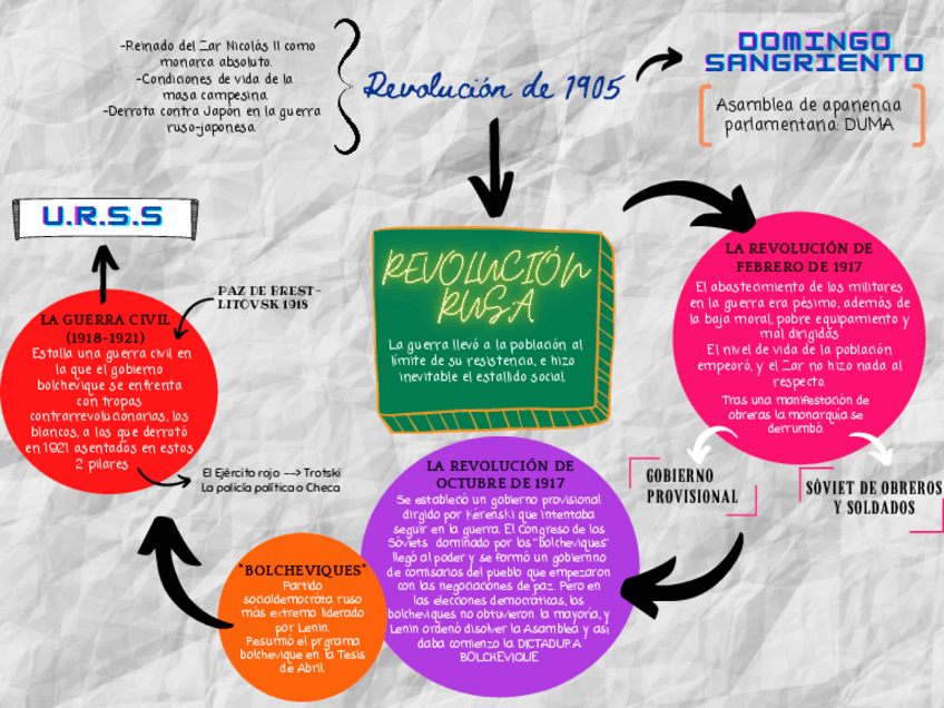 Miniatura del documento Mapa-Conceptual-Revolucion-Rusa.pdf