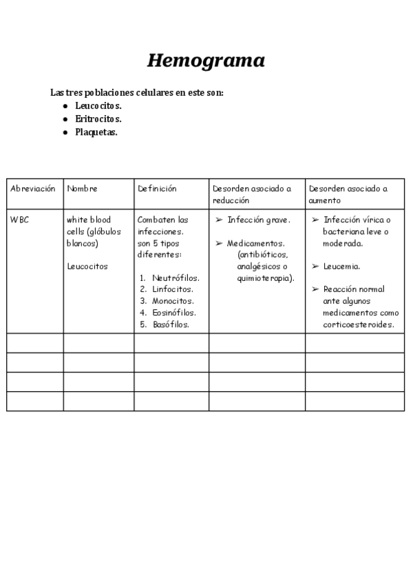 Miniatura del documento Hemograma.pdf