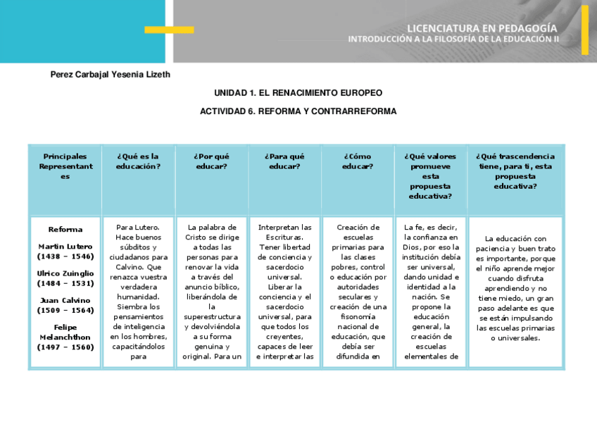 Miniatura del documento U1.Act.6.Filosofia.pdf