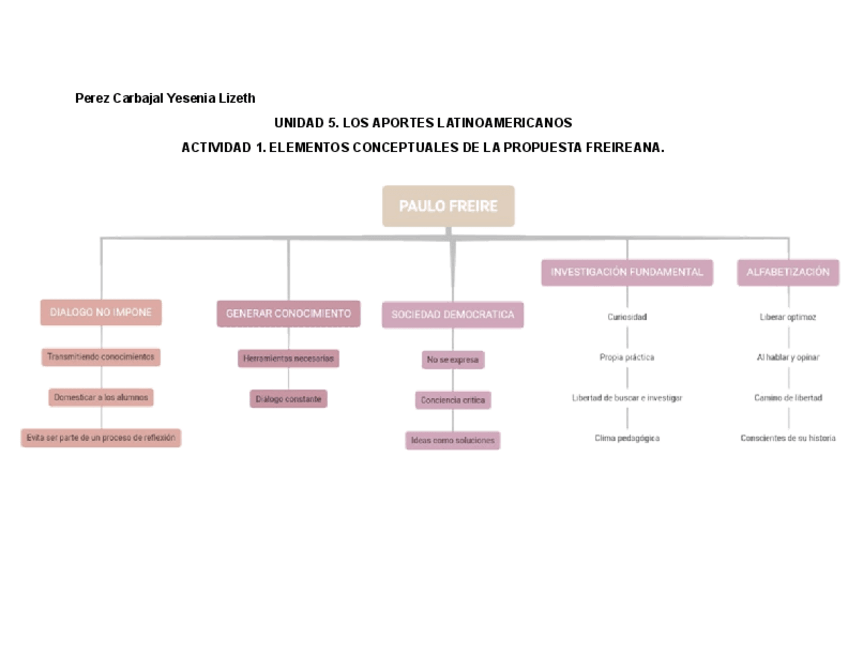 Miniatura del documento U5.Act1.SE2.pdf
