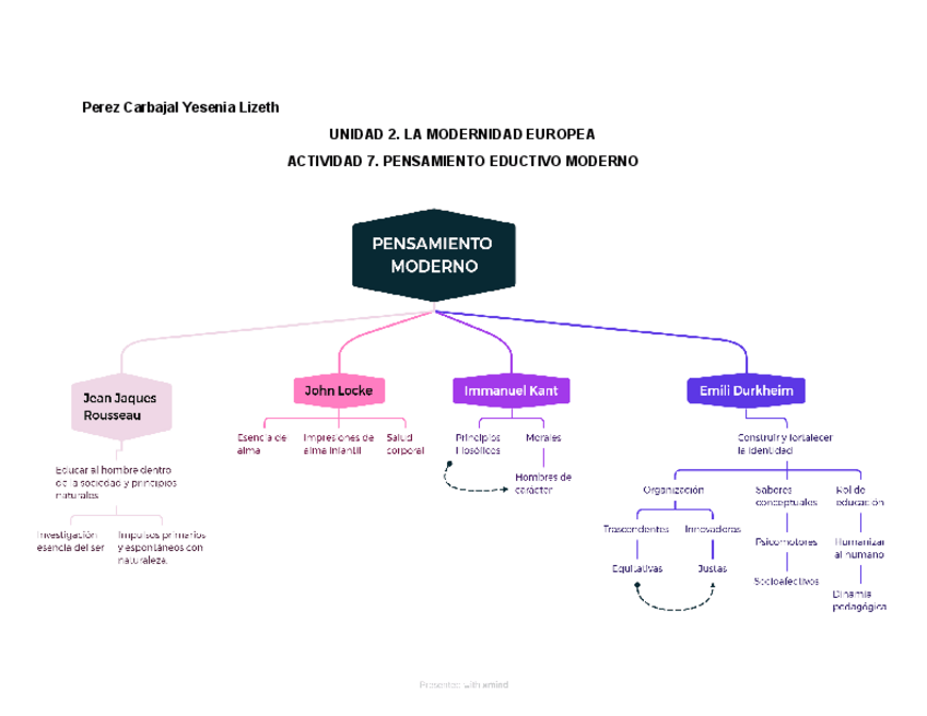 Miniatura del documento U2.Act.7.Filosofia.pdf