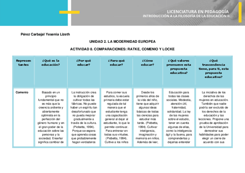 Miniatura del documento U2.Act.8.Filosofia.pdf