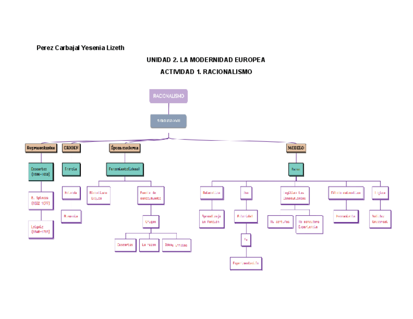 Miniatura del documento U2.Act1.Filosofia.pdf