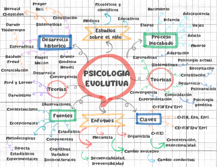 Miniatura del documento mapamentalpsicolgoia.pdf